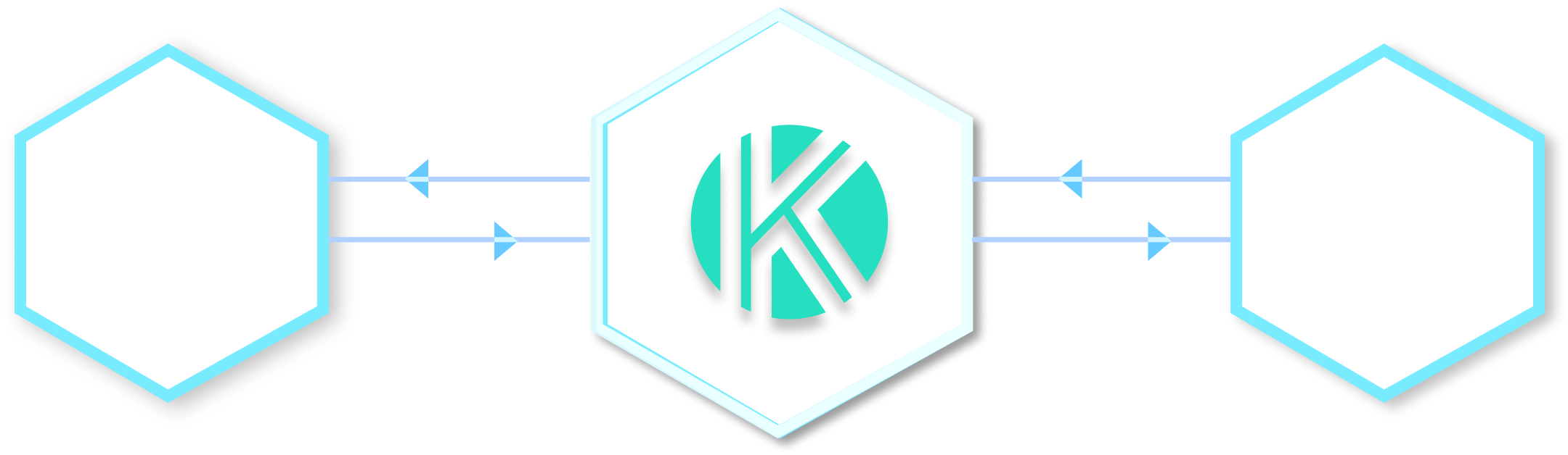 Bi-directional sync visualization showing Kendis integration with ALM tools